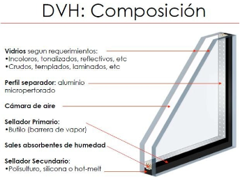 DVH