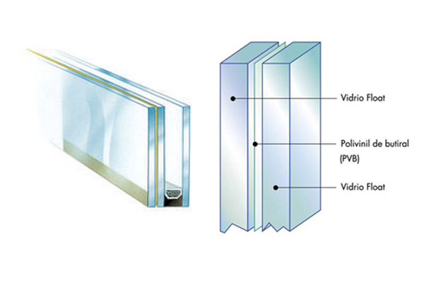LAMINADOS